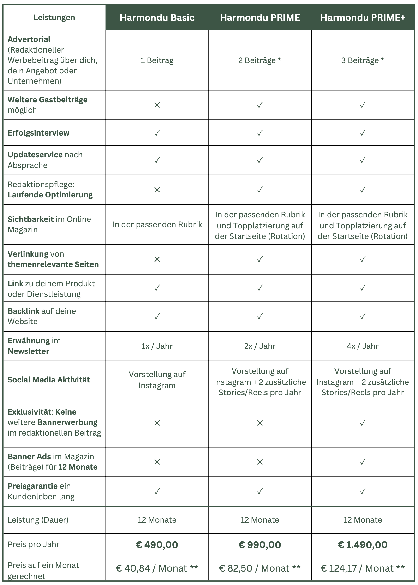 Harmondu Mediapakete_Preise